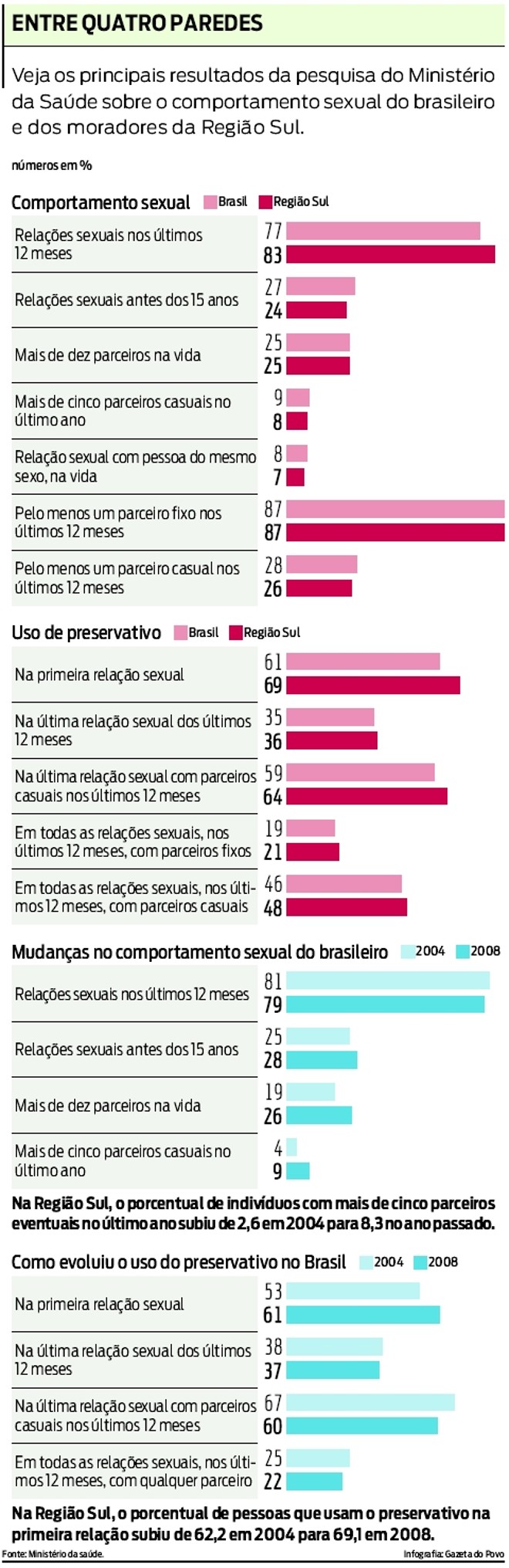 Veja os principais resultados da pesquisa |