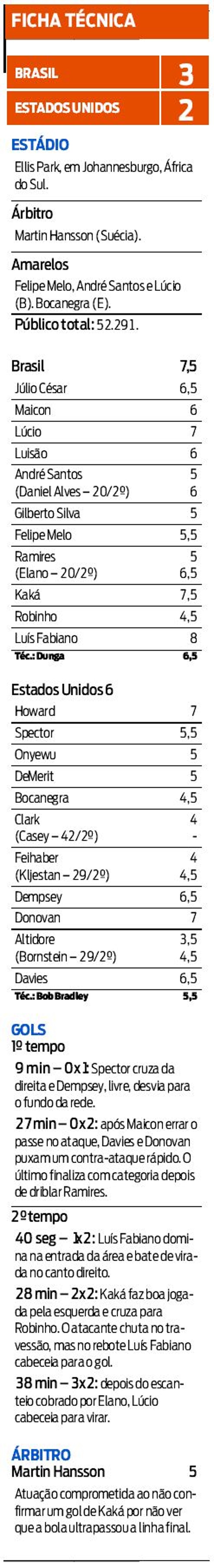 Confira a ficha técnica do jogo |
