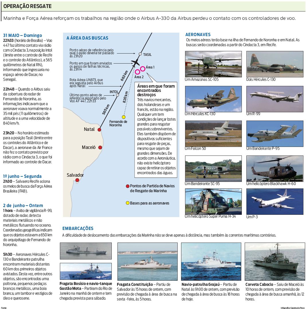 Saiba mais sobre a operação de resgate |