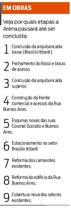 Veja por quais etapas a Arena passará até ser concluída |