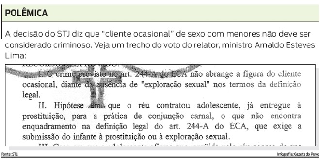 Veja um trecho do voto do relator, ministro Arnaldo Esteves Lima |