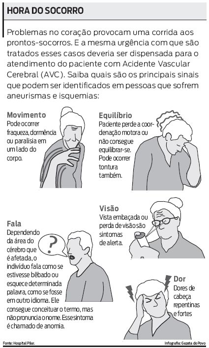 Saiba quais são os principais sinais de aneurismas e isquemias |