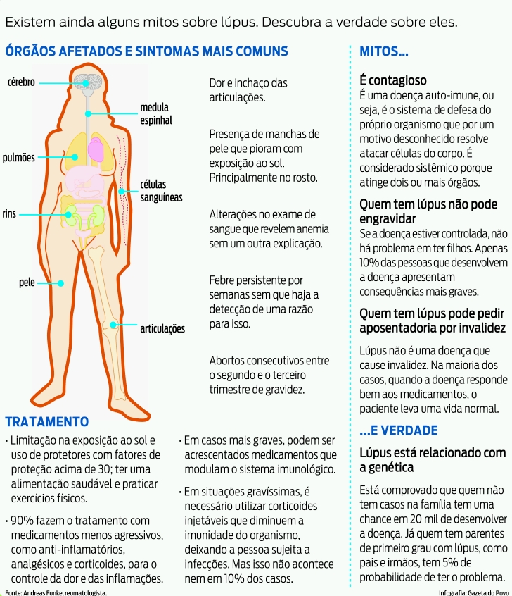 Existem ainda alguns mitos sobre o lúpus. Descubra a verdade sobre eles |