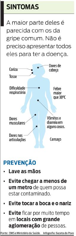 Veja os sintomas da Gripe A e as formas de prevenção |