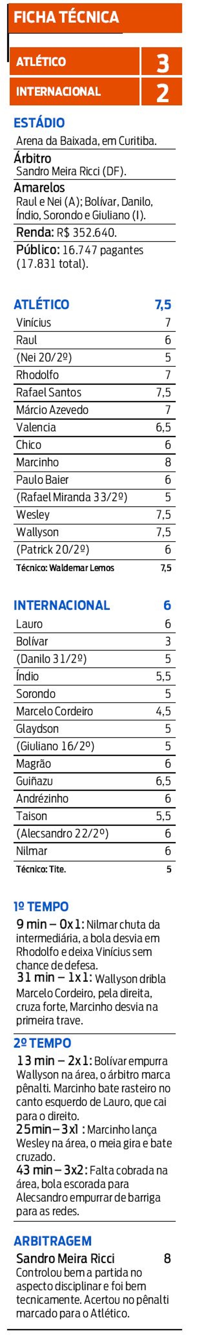 Veja ficha técnica do jogo |