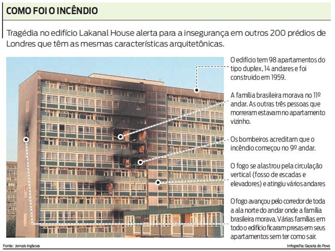 Como foi o incêndio em Londres |