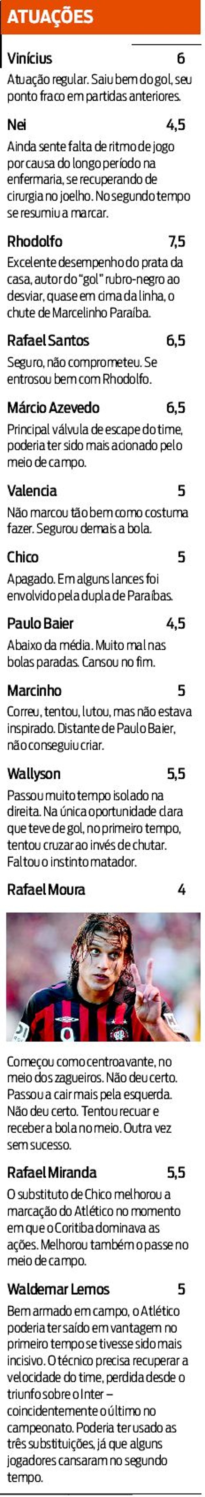 Veja as atuações no jogo |