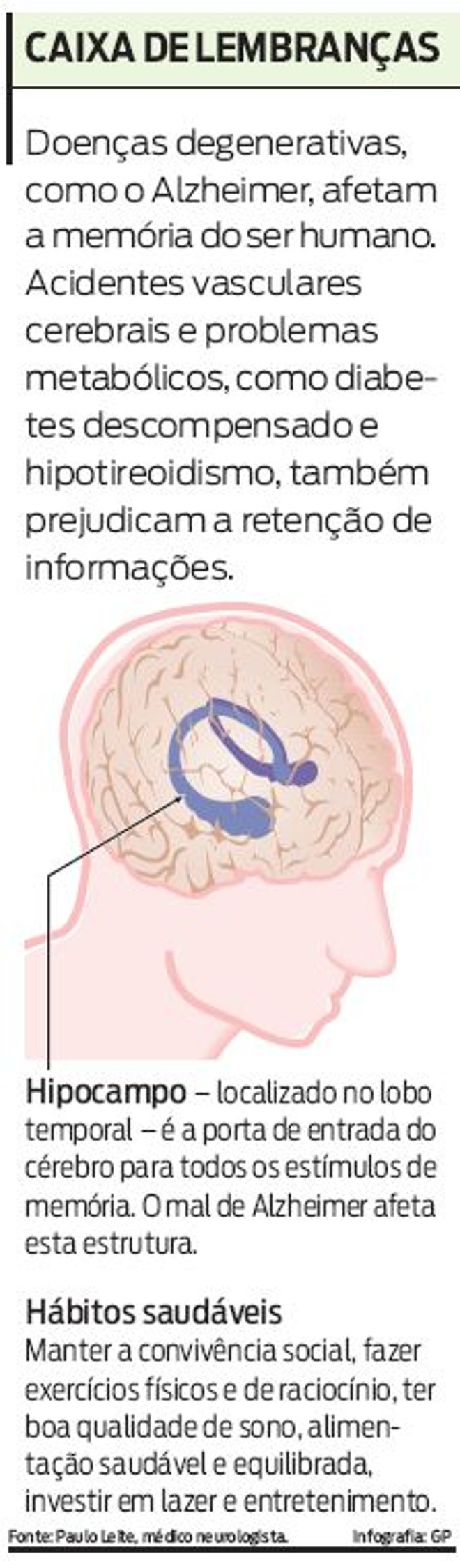 Saiba mais sobre a memória | 