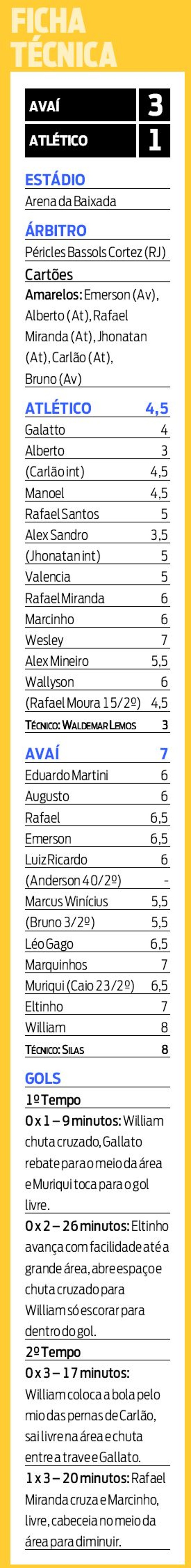Confira a ficha técnica do jogo | 