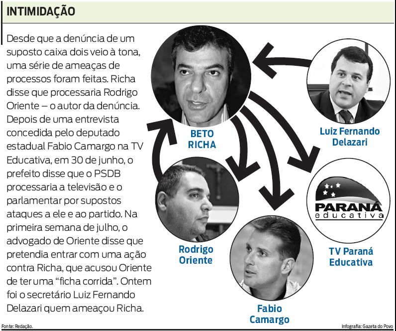 Veja mais sobre a intimidação |