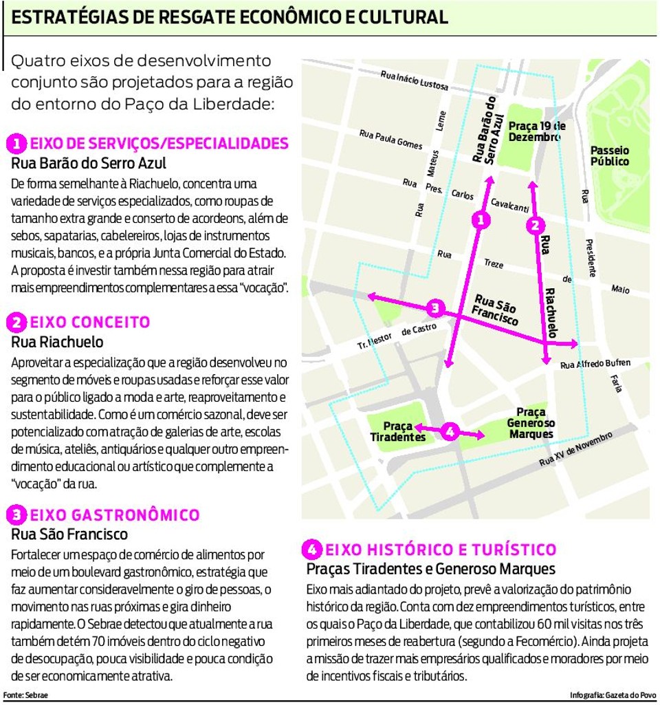 Veja as estratégias de resgate econômico e cultural | 