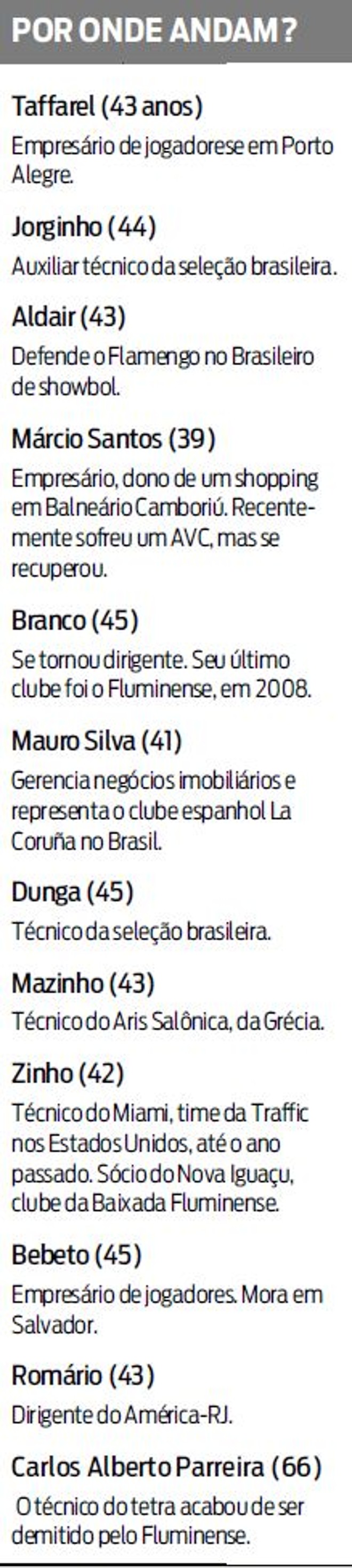 Veja por onde andam os craques de 94 |