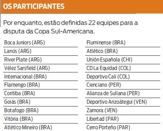 Veja quais são as 22 equipes participantes da Copa Sul-Americana |