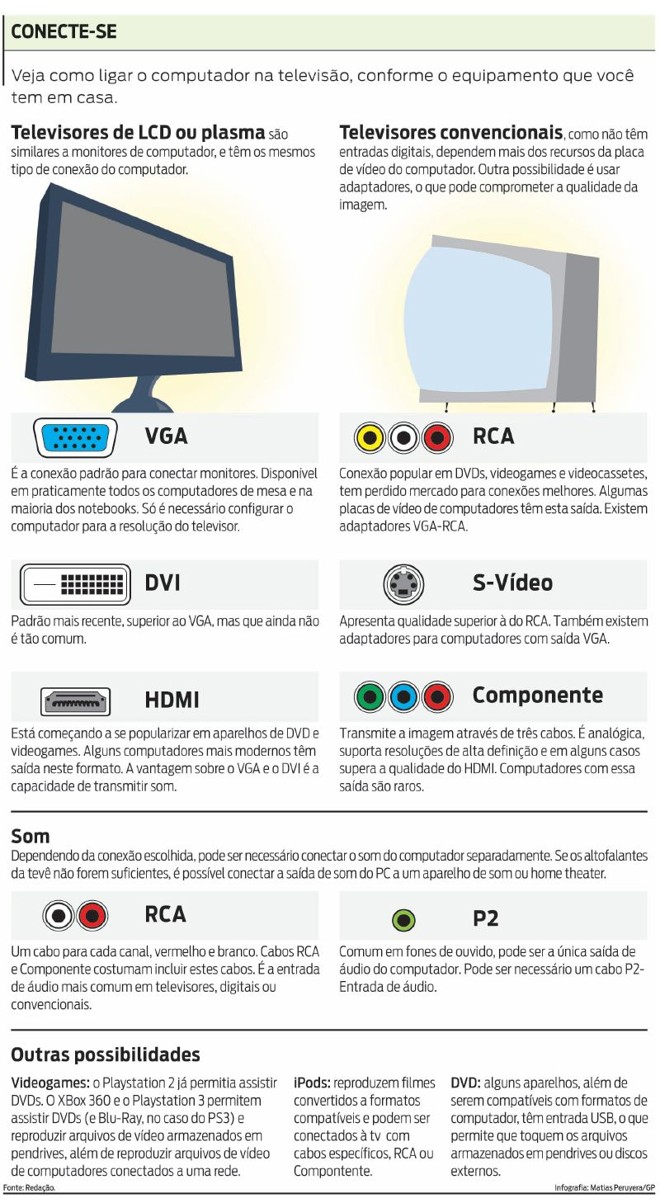Veja como ligar o PC na TV, conforme o equipamento que você tem em casa |