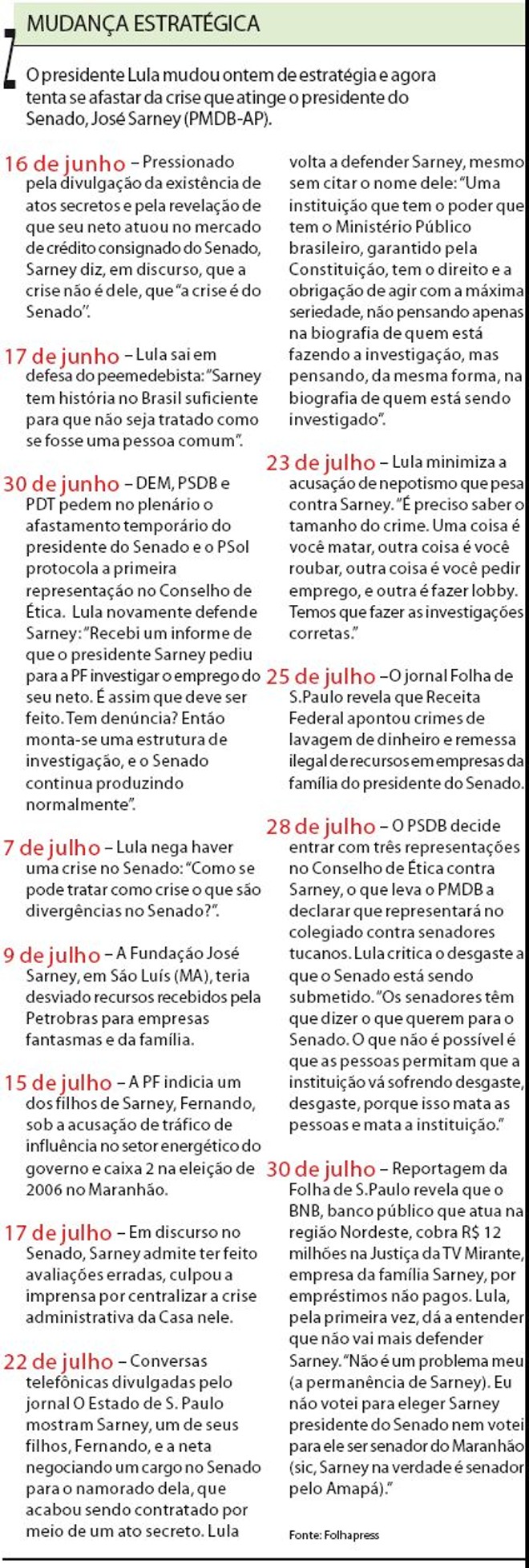 Veja o histórico da participação de Lula na crise |