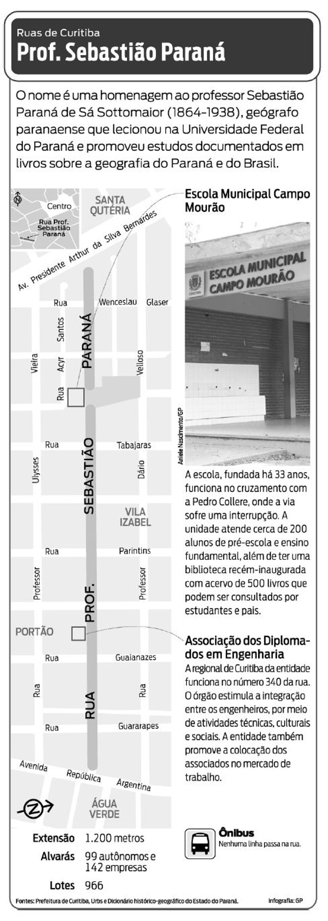 Saiba mais sobre a Rua Sebastião Paraná |