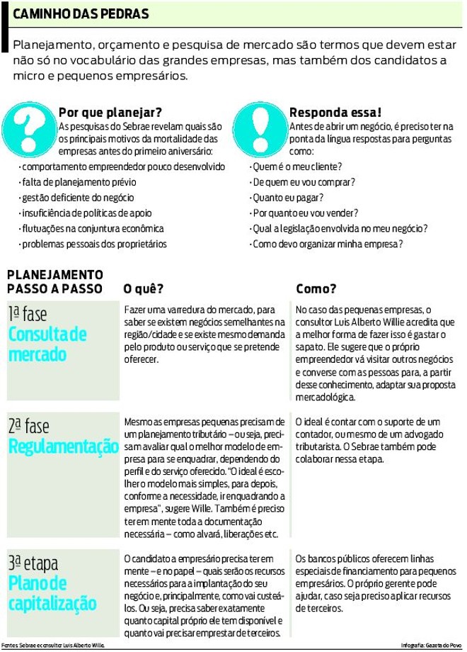 Veja dicas de planejamento |