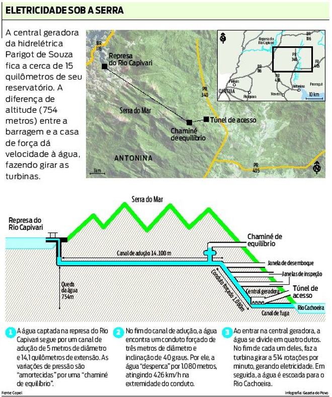 Veja onde fica e como funciona a usina de Antonina | 