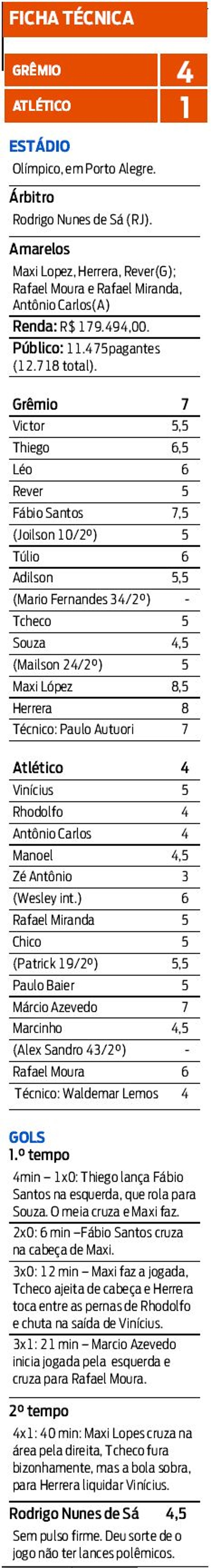 Veja a ficha técnica do jogo |