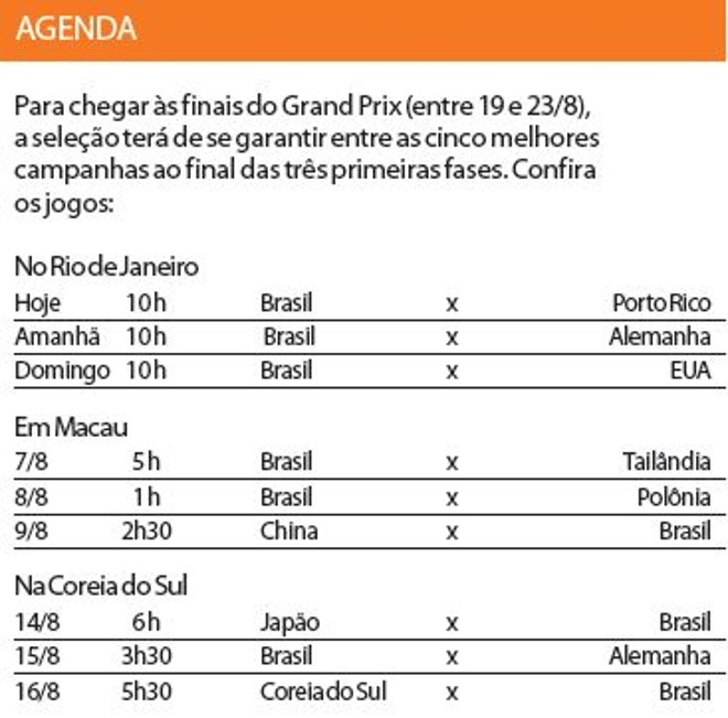 Veja os adversários do Brasil para chegar na final do Grand Prix |