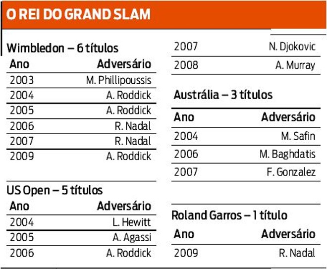Veja os títulos ganhos |