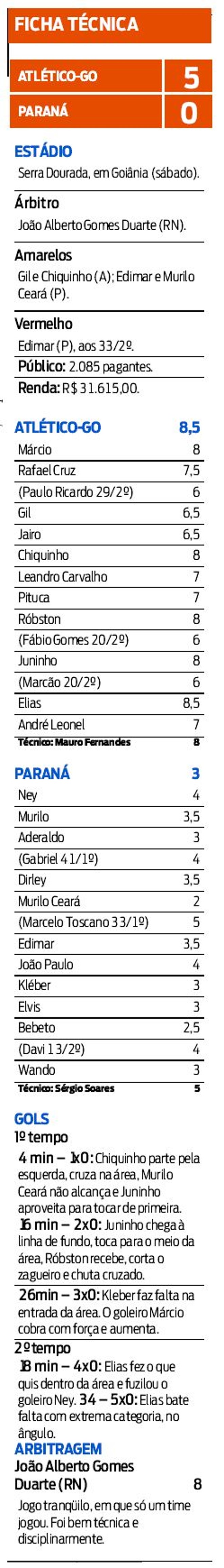 Confira a ficha técnica do jogo |