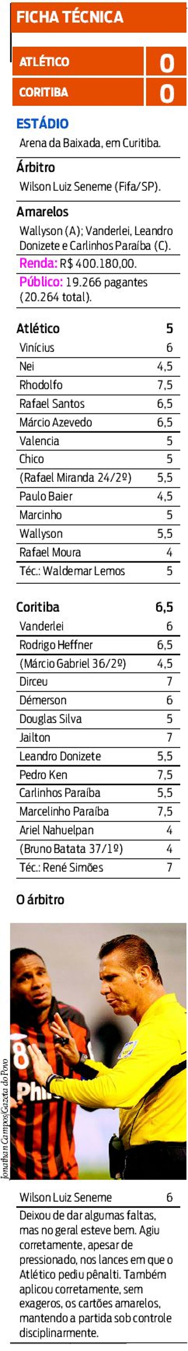 Veja a ficha técnica do jogo |