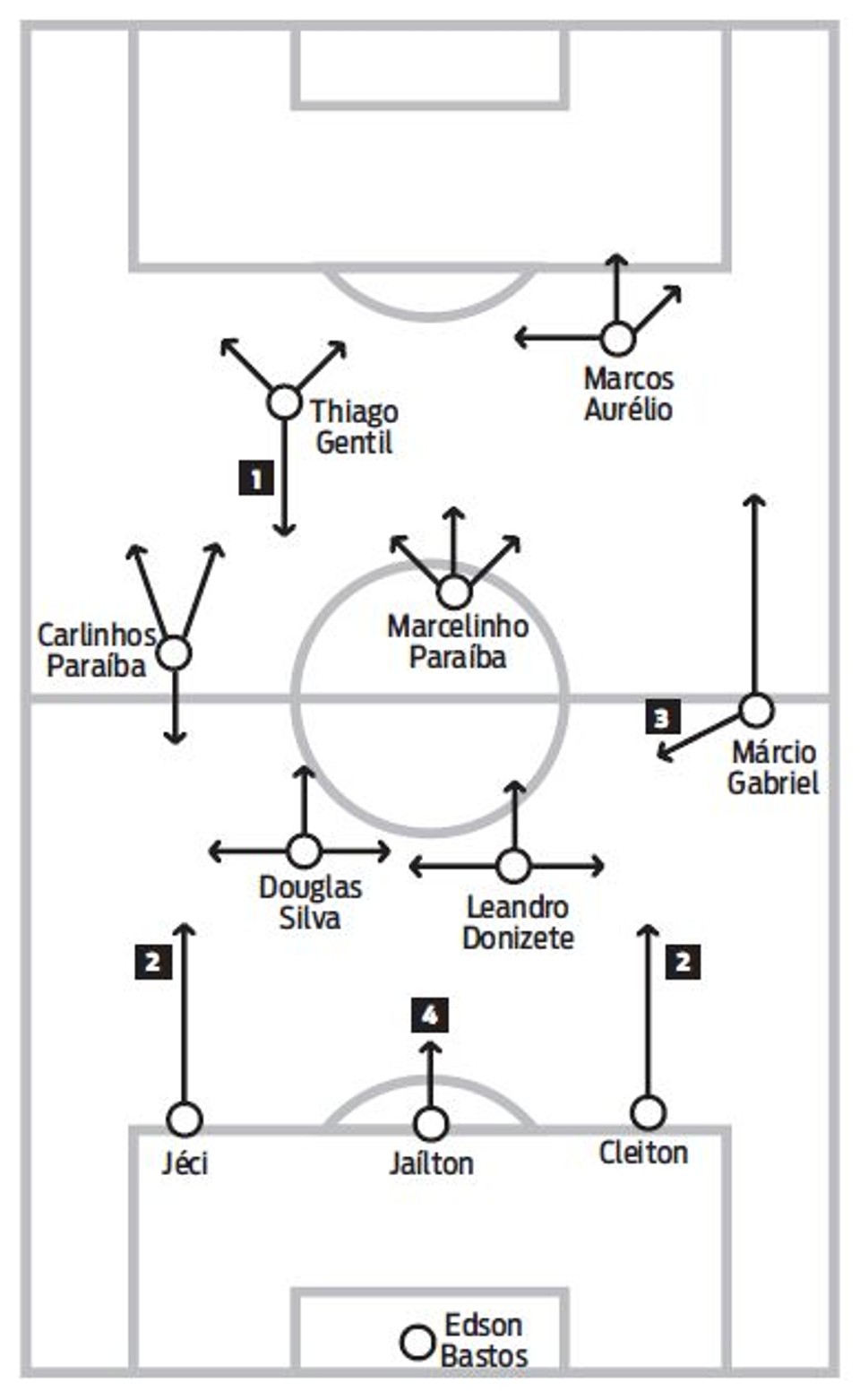 Veja o caos na formação tática de René Simões diante do Cruzeiro |