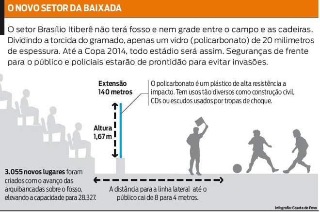 Veja como será o setor Brasílio Itiberê |