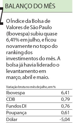 Veja o ranking dos investimentos do mês |