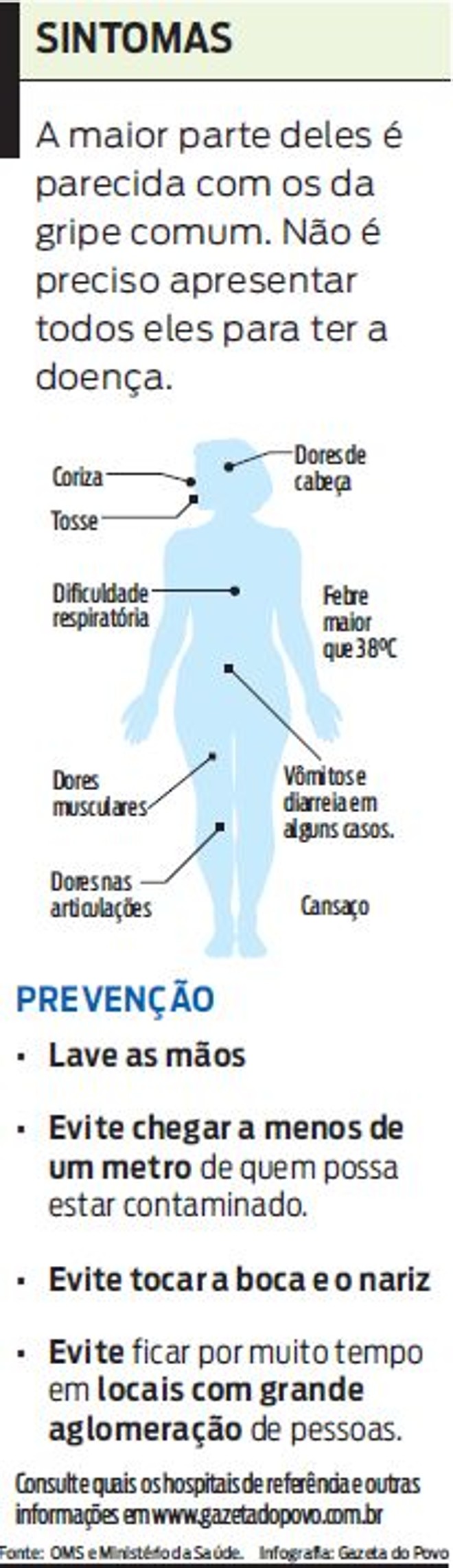 Confira os sintomas da nova gripe |