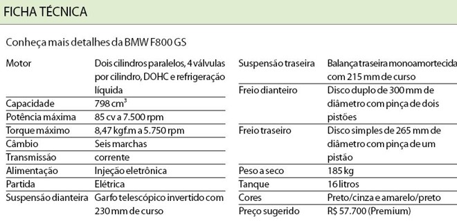 Conheça mais detalhes da BMW F800 GS | 
