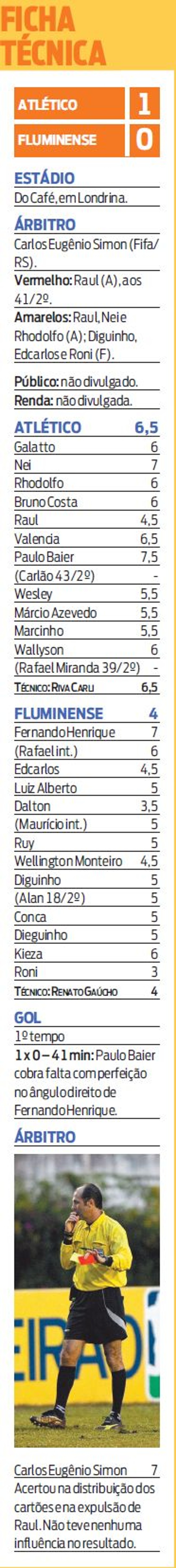 Confira a ficha técnica de Atlético e Fluminense | 