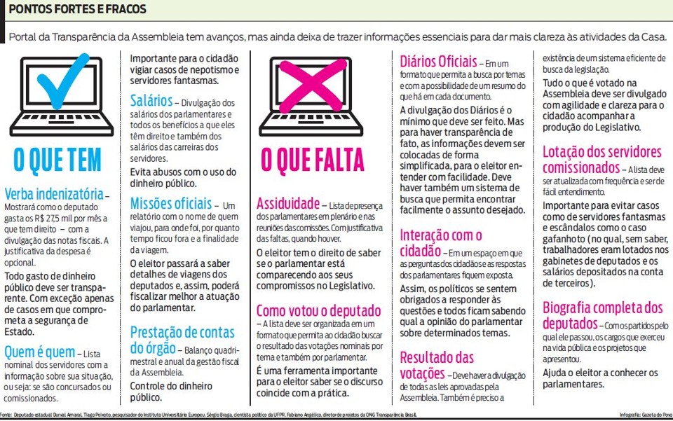 Veja os pontos fortes e fracos | 