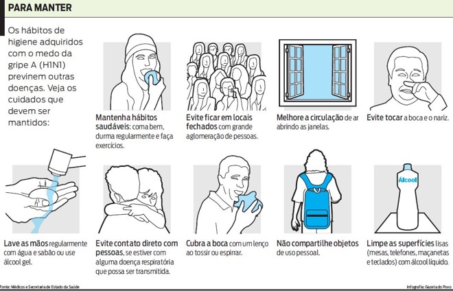 Veja os hábitos de higiene que devem ser mantidos | 