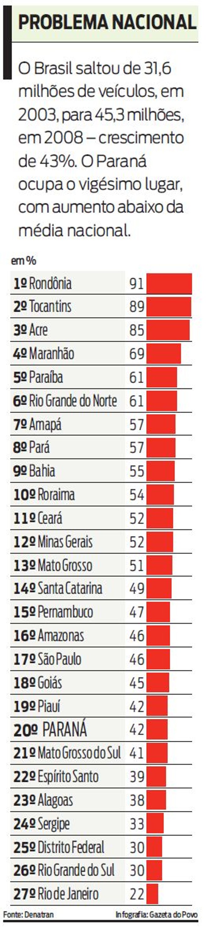 Problema nacional |