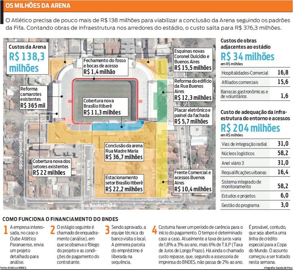 Veja o valor que a Arena gastaria para conclusão da Baixada |