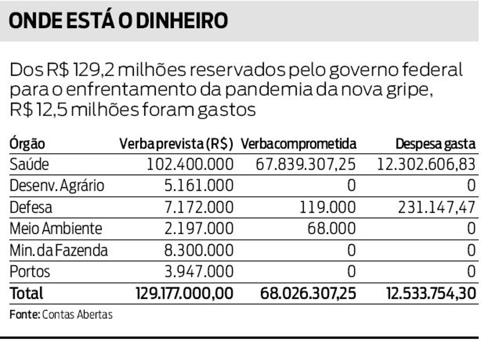 Onde está o dinheiro |