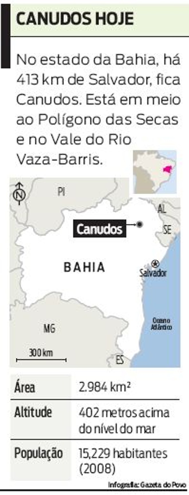 Saiba mais sobre Canudos |