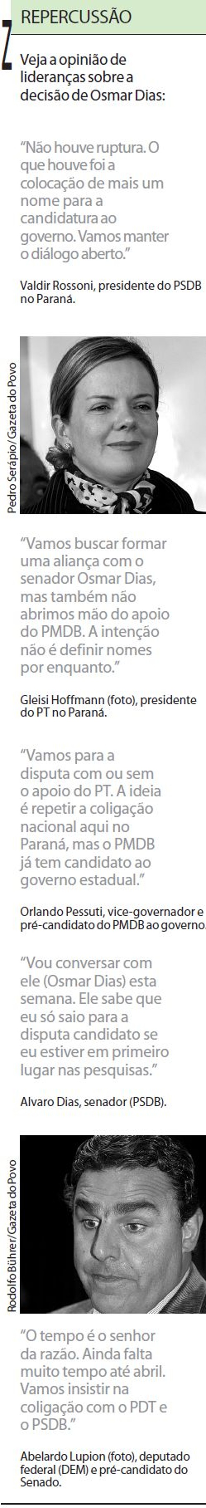 Veja a opinião de lideranças sobre a decisão de Osmar Dias |