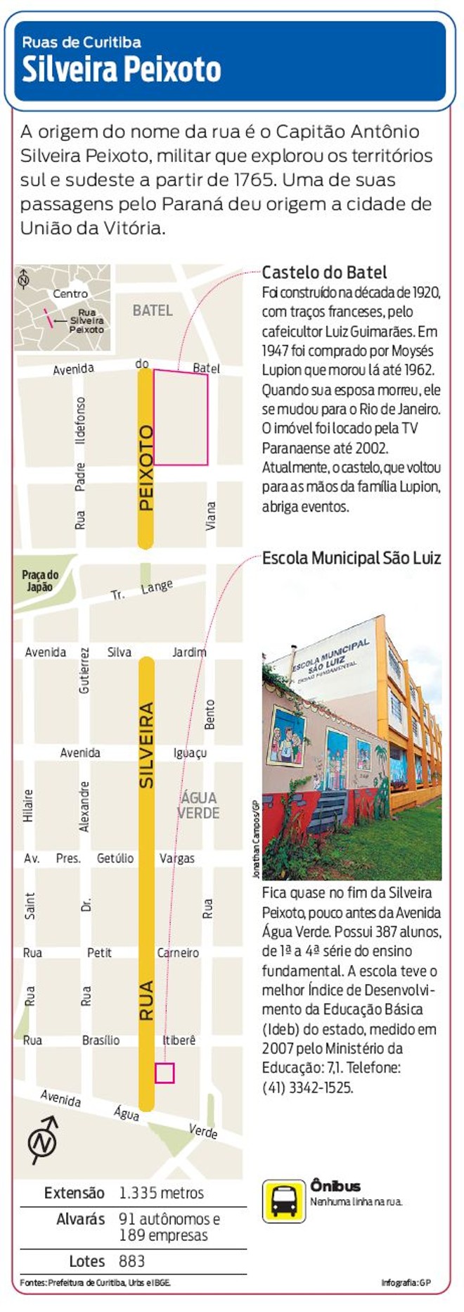 Saiba mais sobre a Rua Silveira Peixoto |