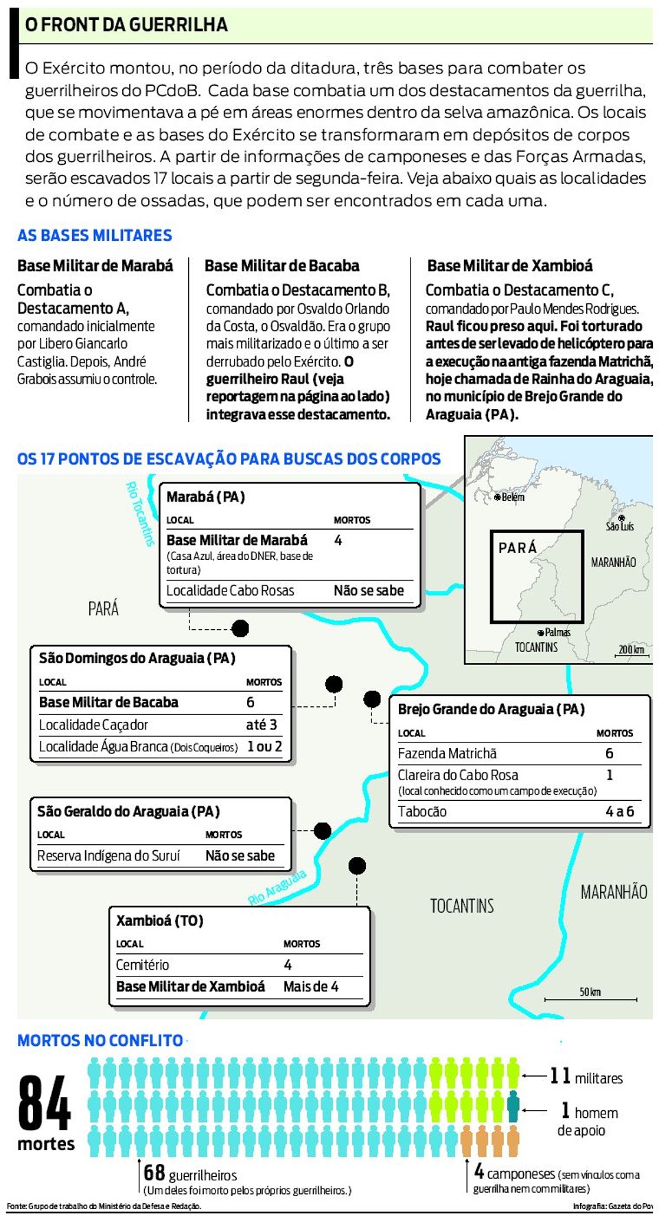 Comeca A Busca Por Corpos Do Araguaia