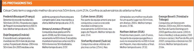 Confira os adversários de Cielo na final | 