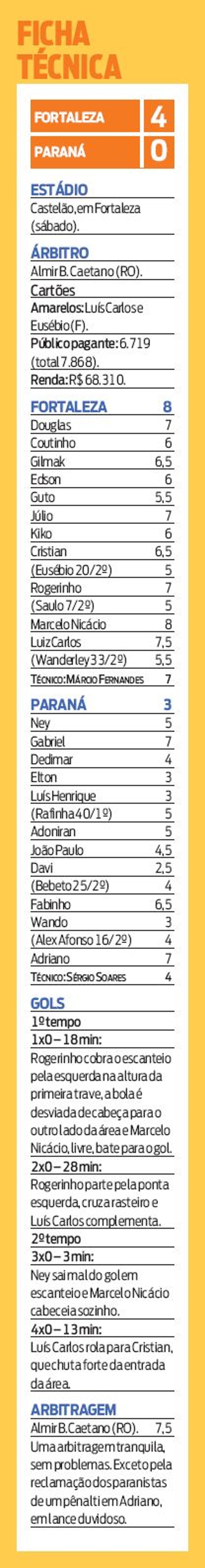 Ficha técnica do jogo | 