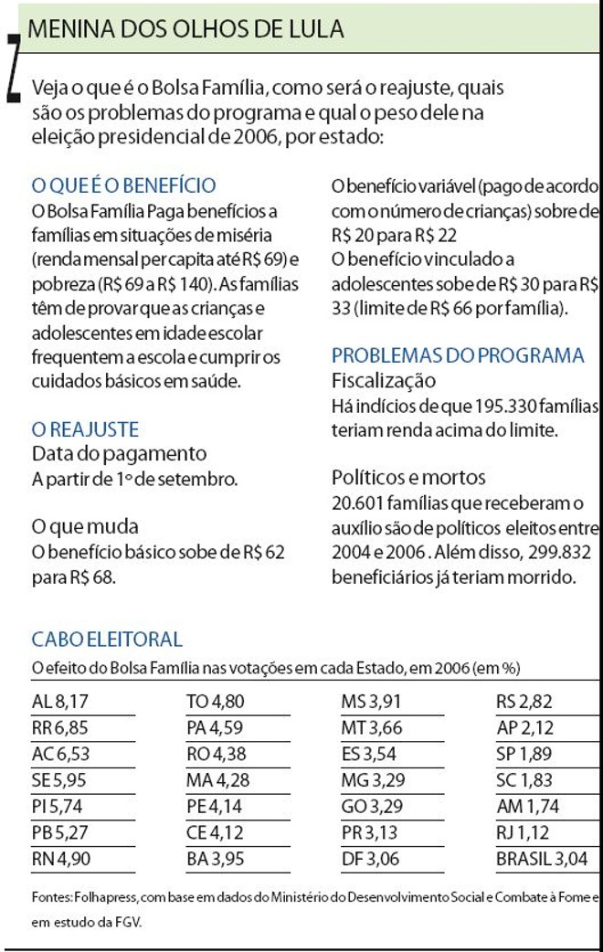 Veja mais informações sobre o Bolsa Família e o reajuste | 