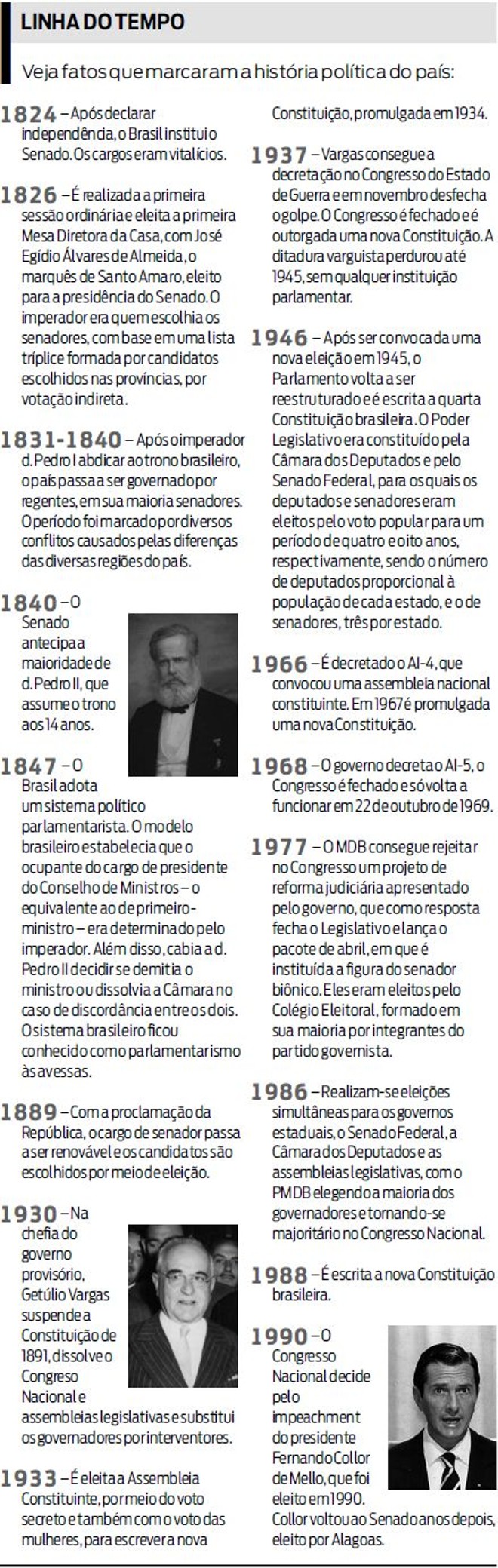 Confira fatos que marcaram a história política do país |