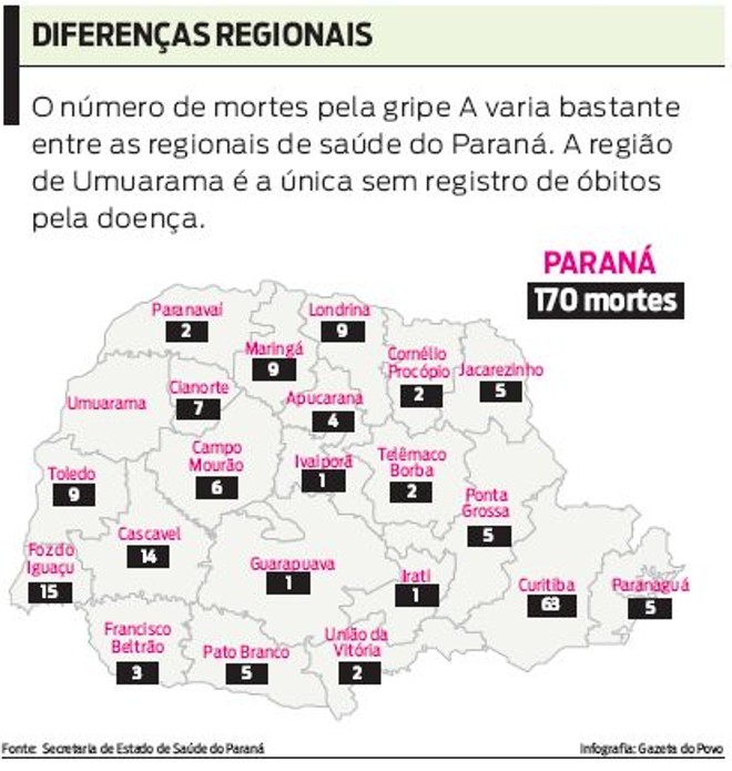 Veja como estão distribuídas as mortes por gripe A no Paraná |