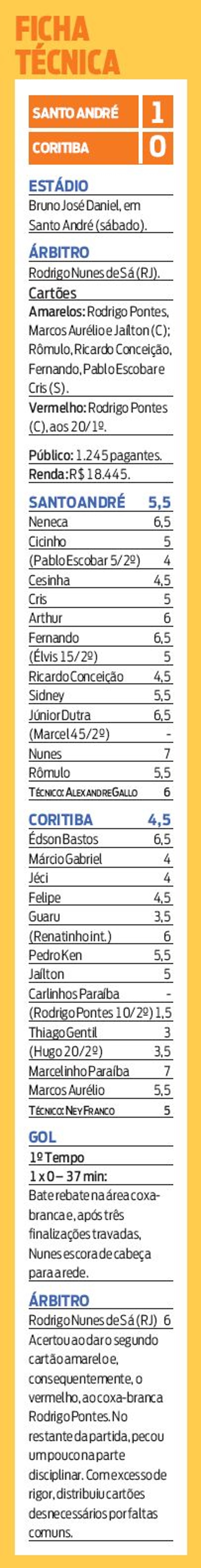 Ficha técnica do jogo | 