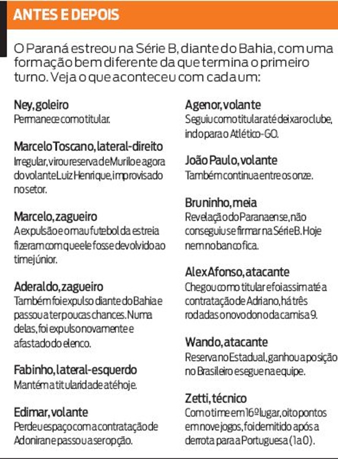 Veja o que aconteceu com os 11 jogadores do time titular da estreia na Série B | 