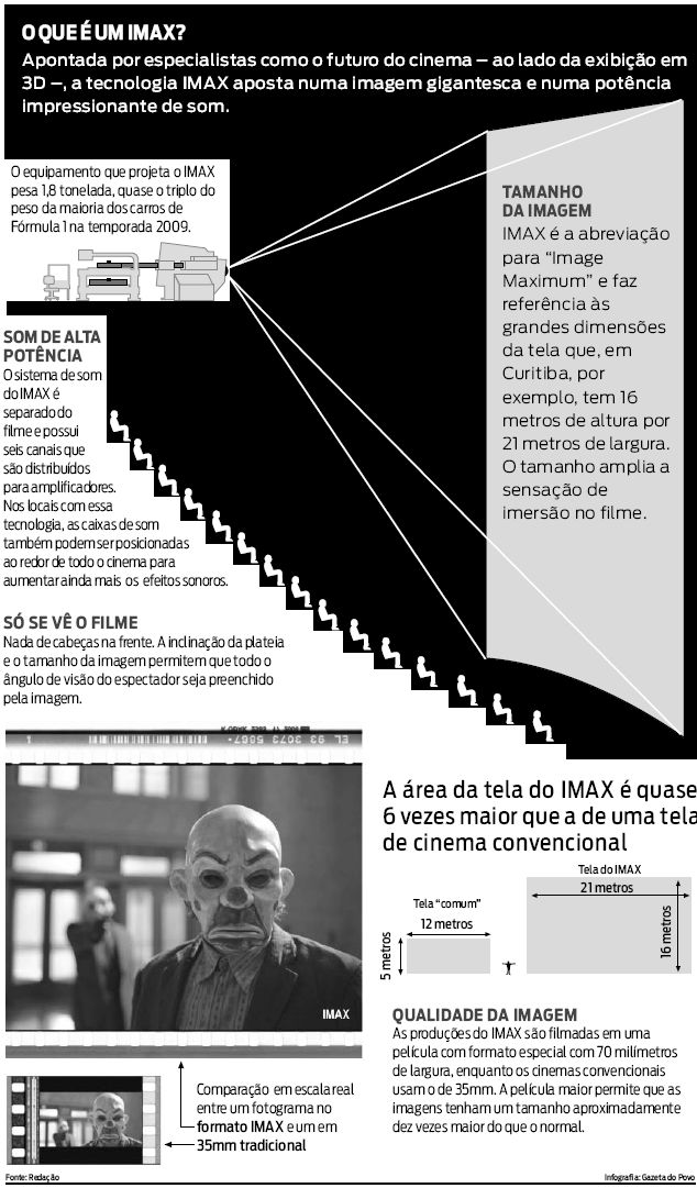Saiba mais sobre a tecnologia IMAX |